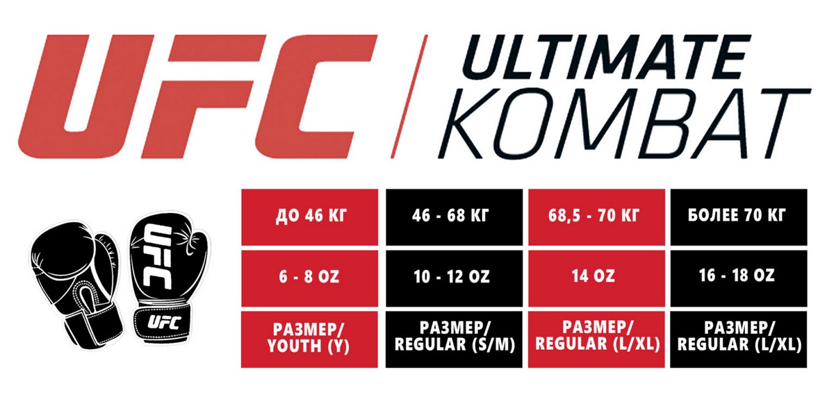 Тренировочные перчатки для бокса, 12 унций UFC TOT UTO-75433 Blue 1200_572